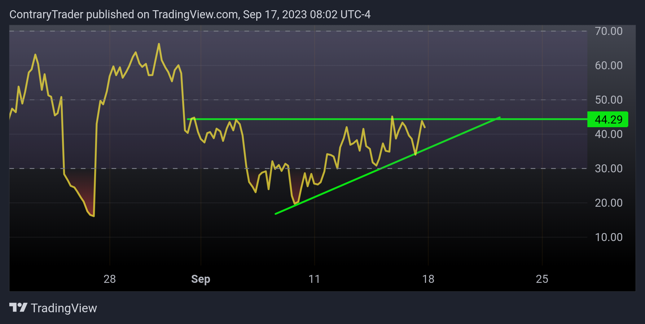 NYSE:BA Chart Image by ContraryTrader