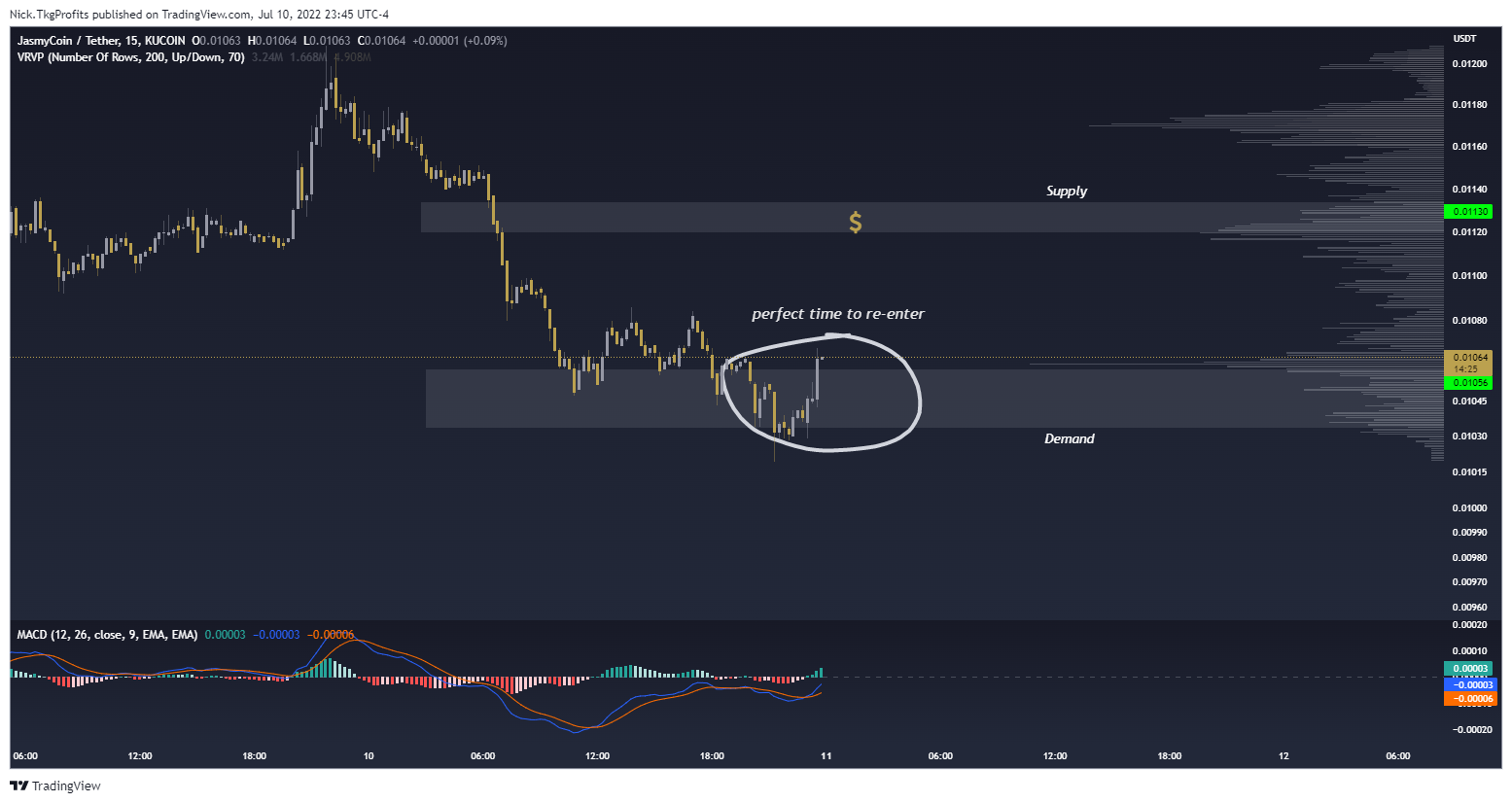 KUCOIN:JASMYUSDT Chart Image by Nick.TkgProfits