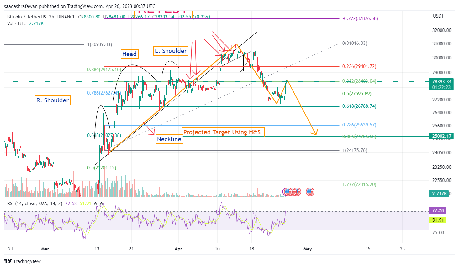 BINANCE:BTCUSDT Chart Image by saadashrafawan