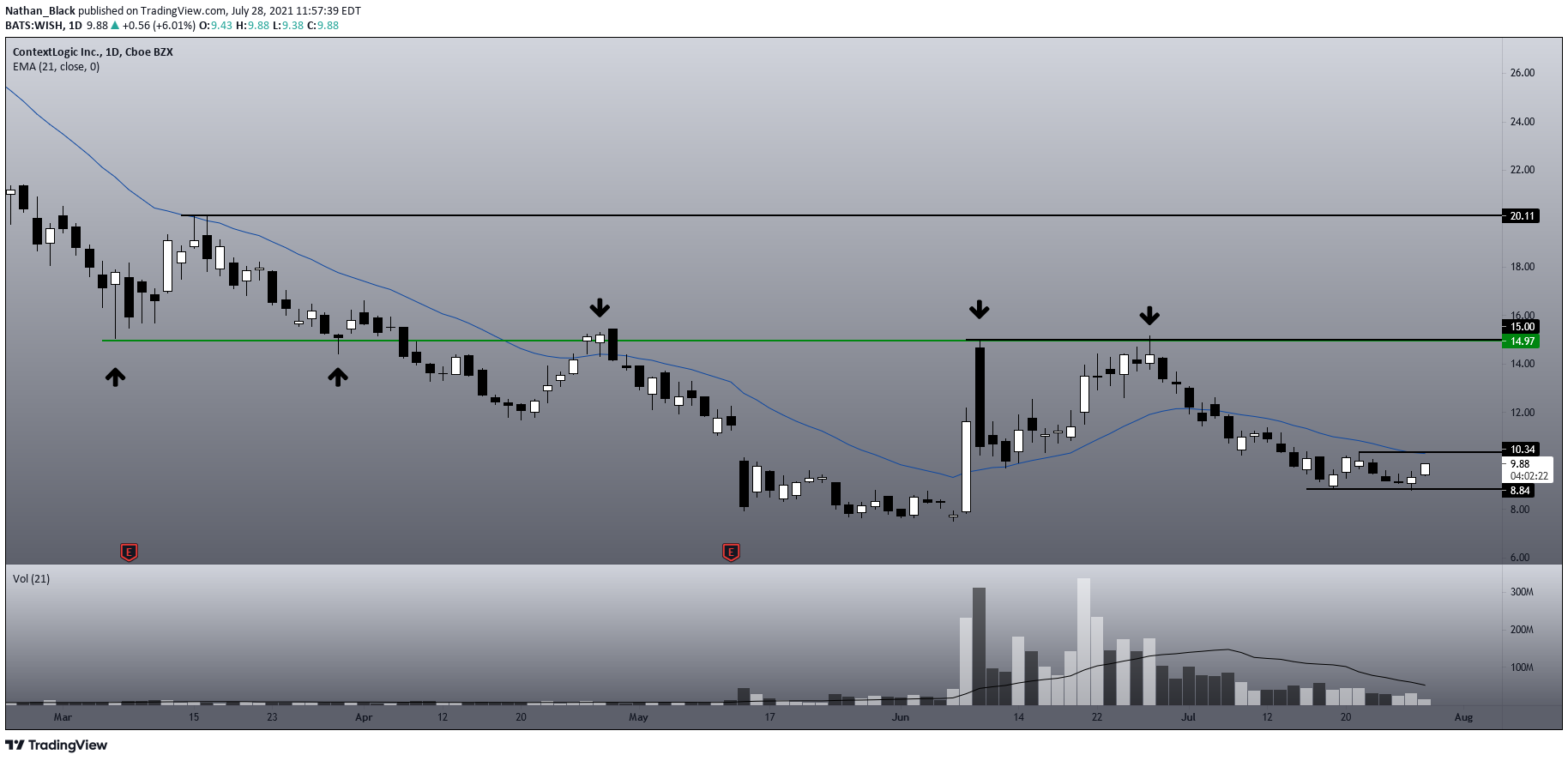  Chart Image
