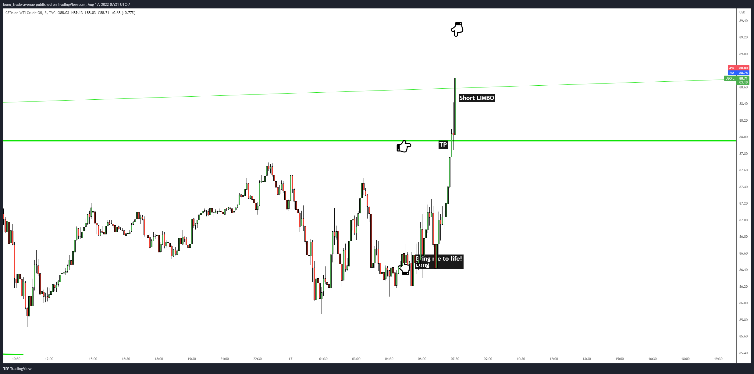 TVC:USOIL Chart Image by bono_trade-avenue