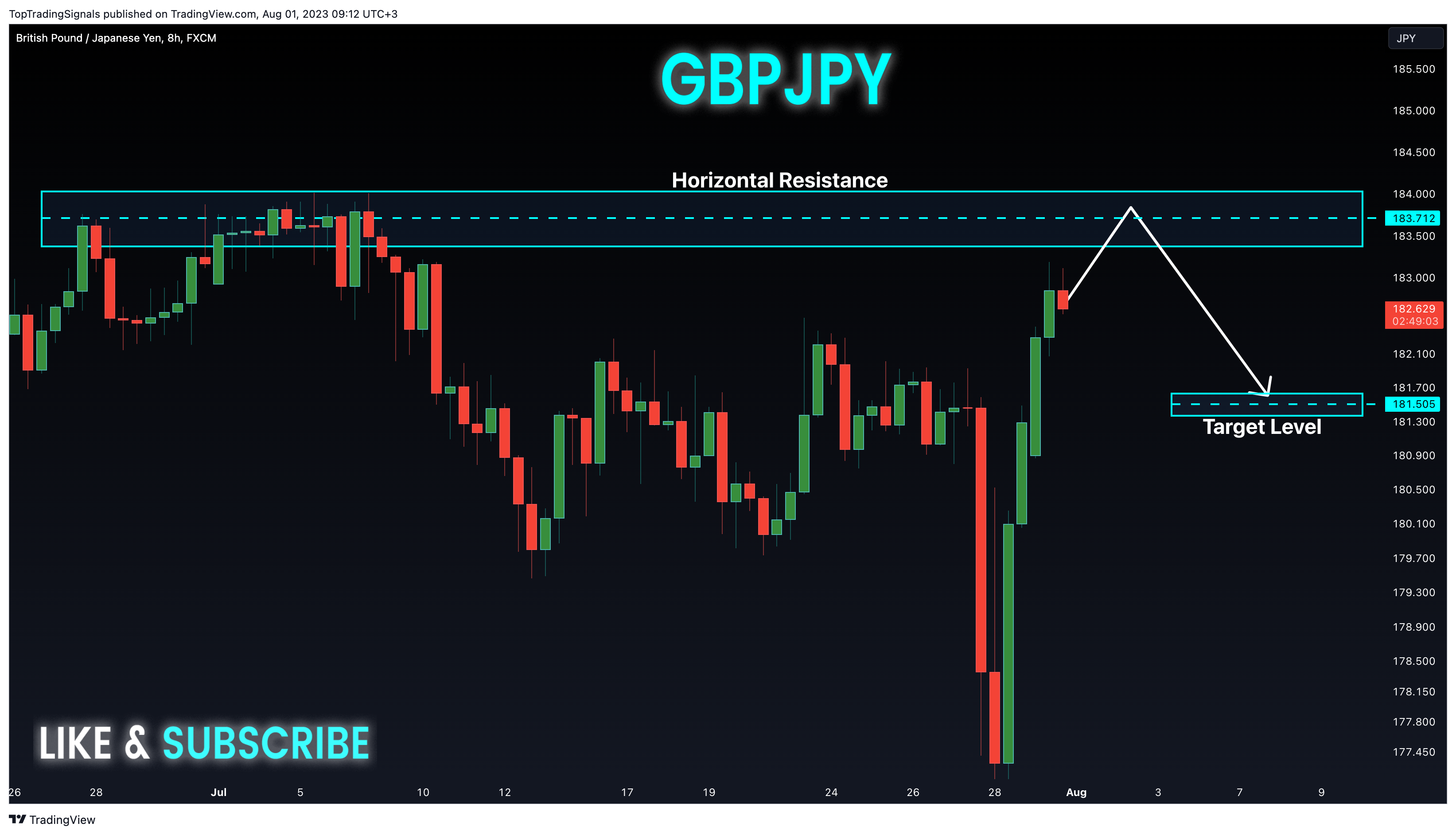 FX:GBPJPY Chart Image by TopTradingSignals