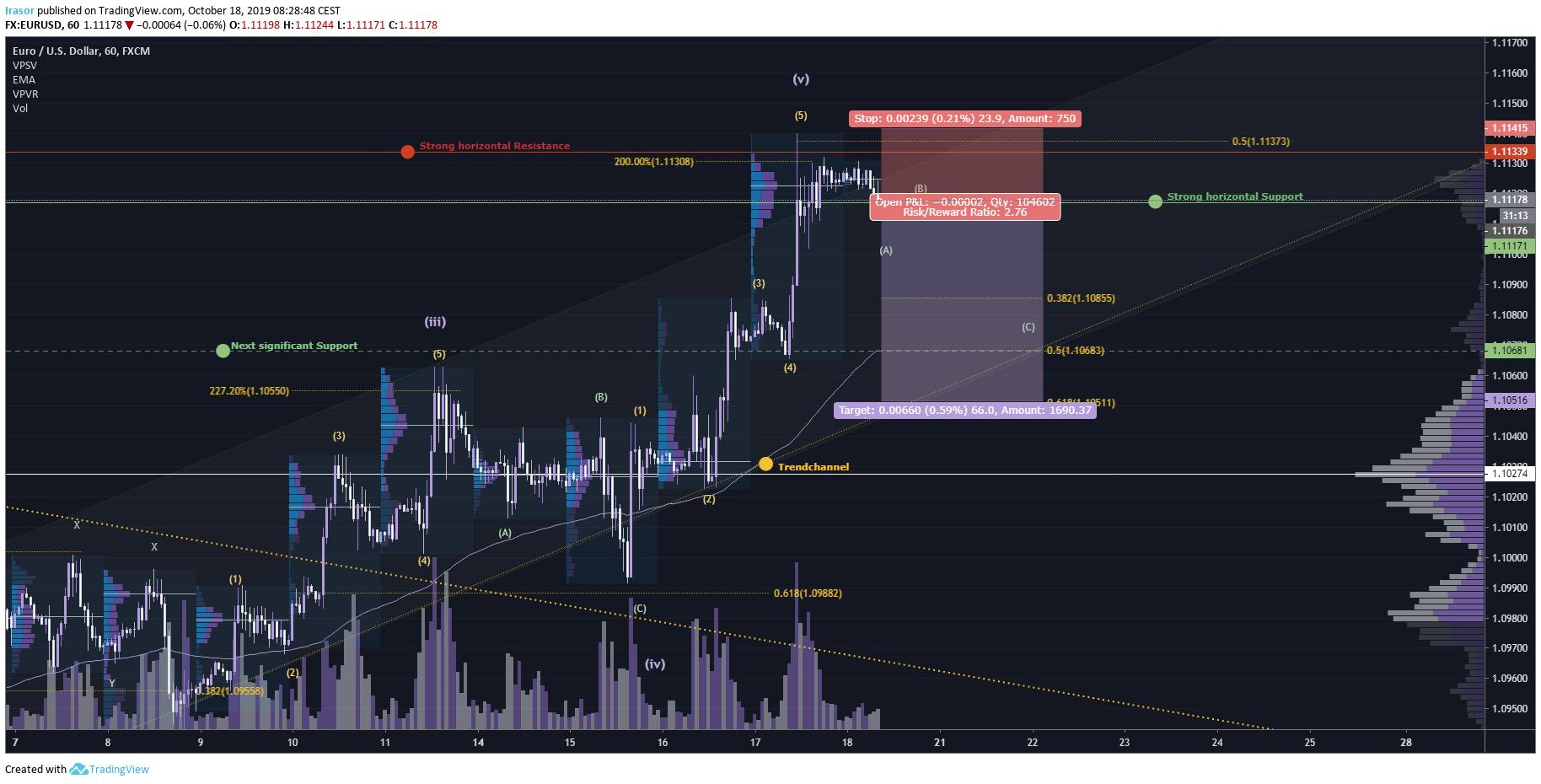  Chart Image