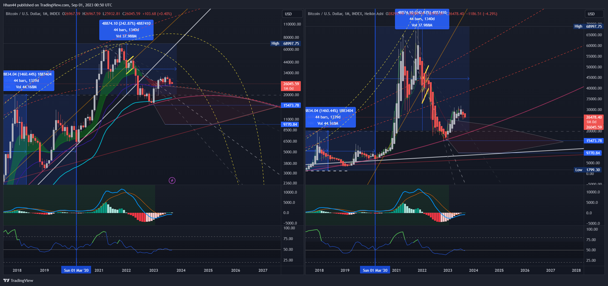 INDEX:BTCUSD Chart Image by Hhan44