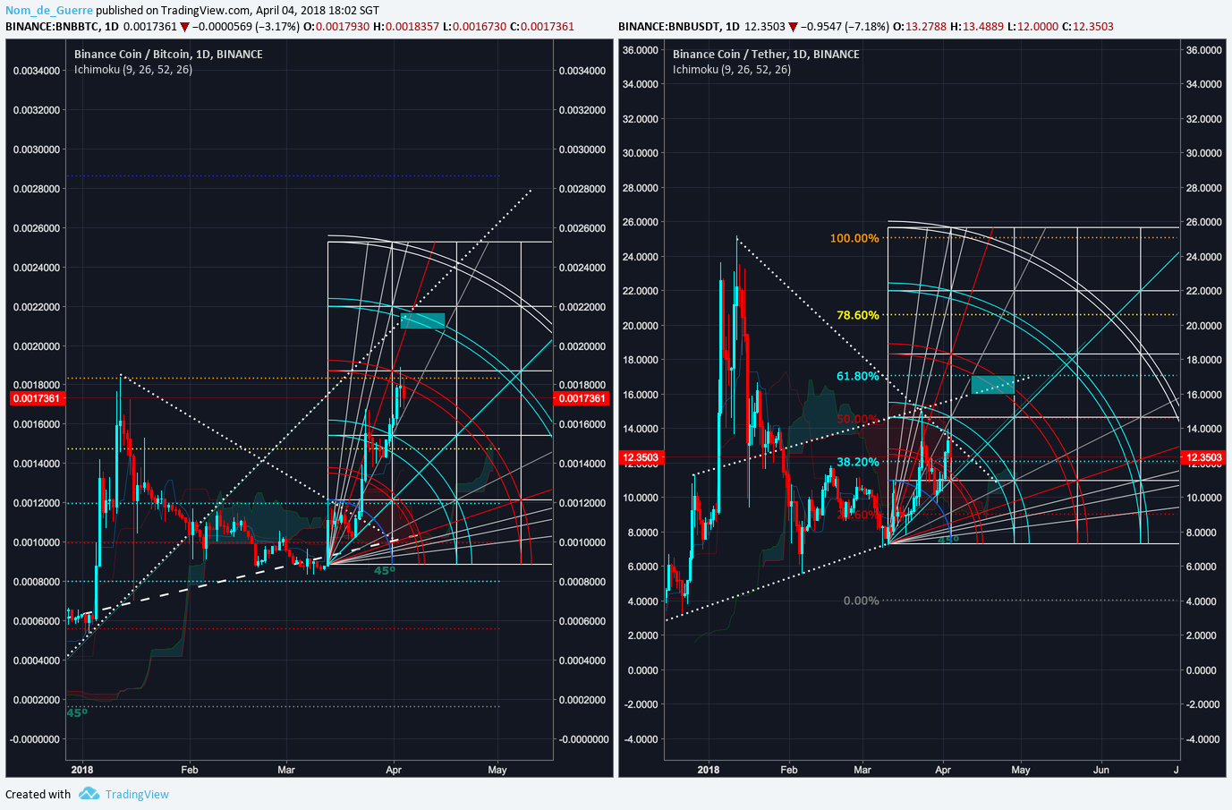  Chart Image