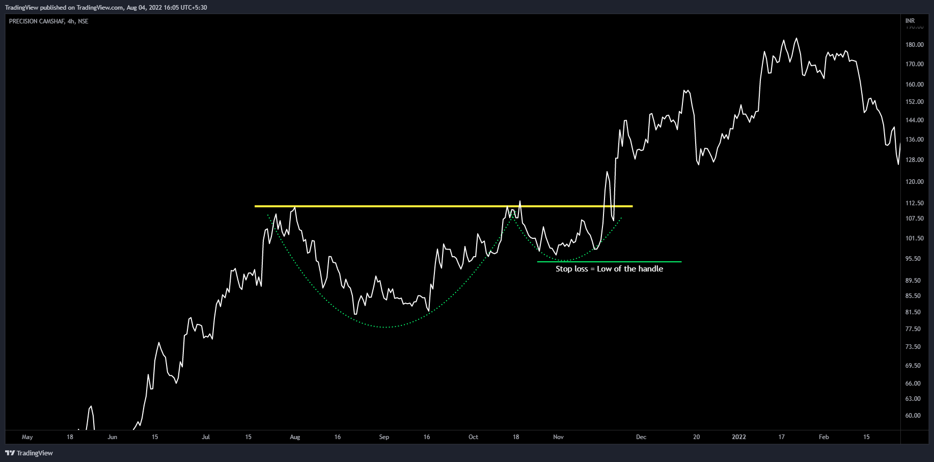 NSE:PRECAM Chart Image by TradingView