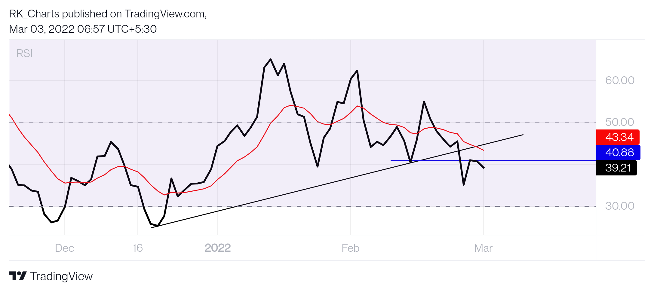 NSE:M_MFIN Chart Image by RK_Chaarts