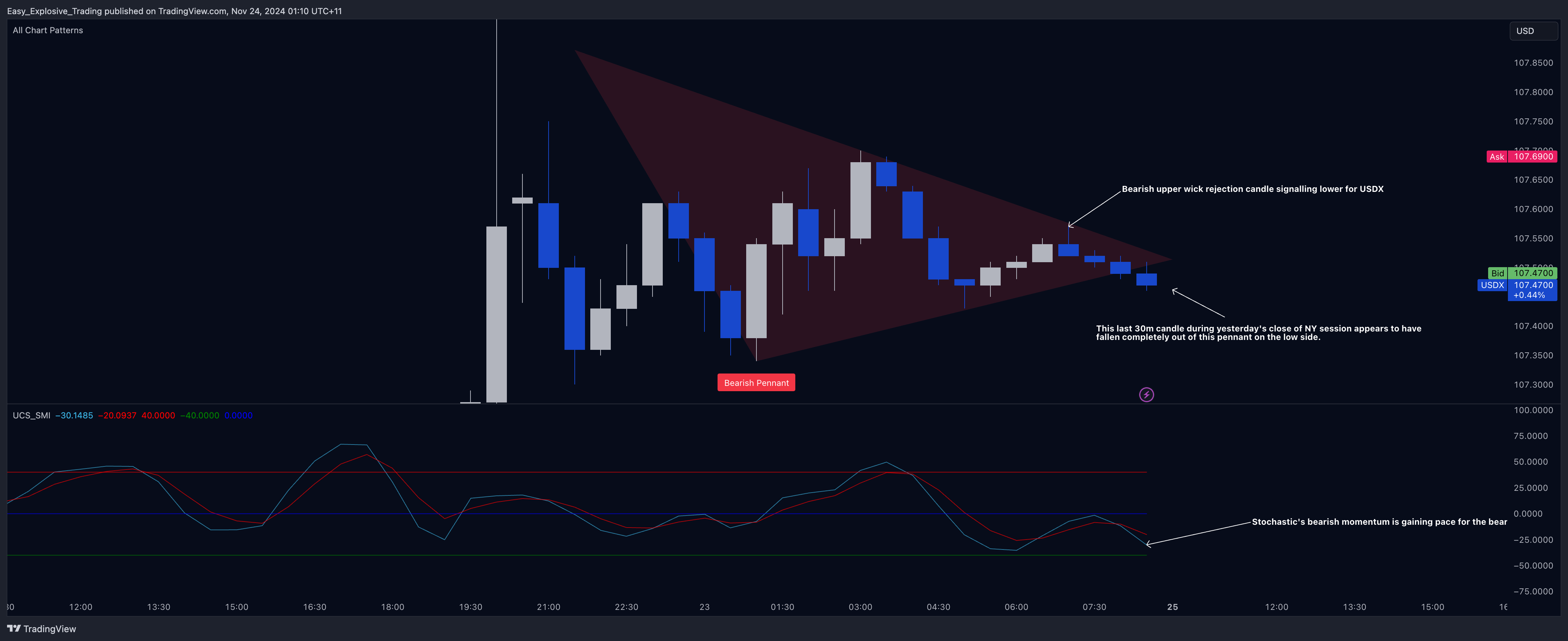 EIGHTCAP:USDX Chart Image by Easy_Explosive_Trading
