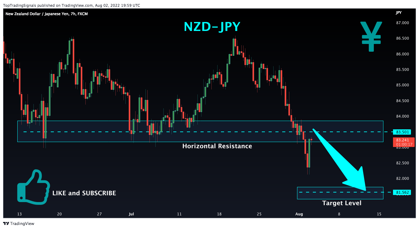 FX:NZDJPY Chart Image by TopTradingSignals
