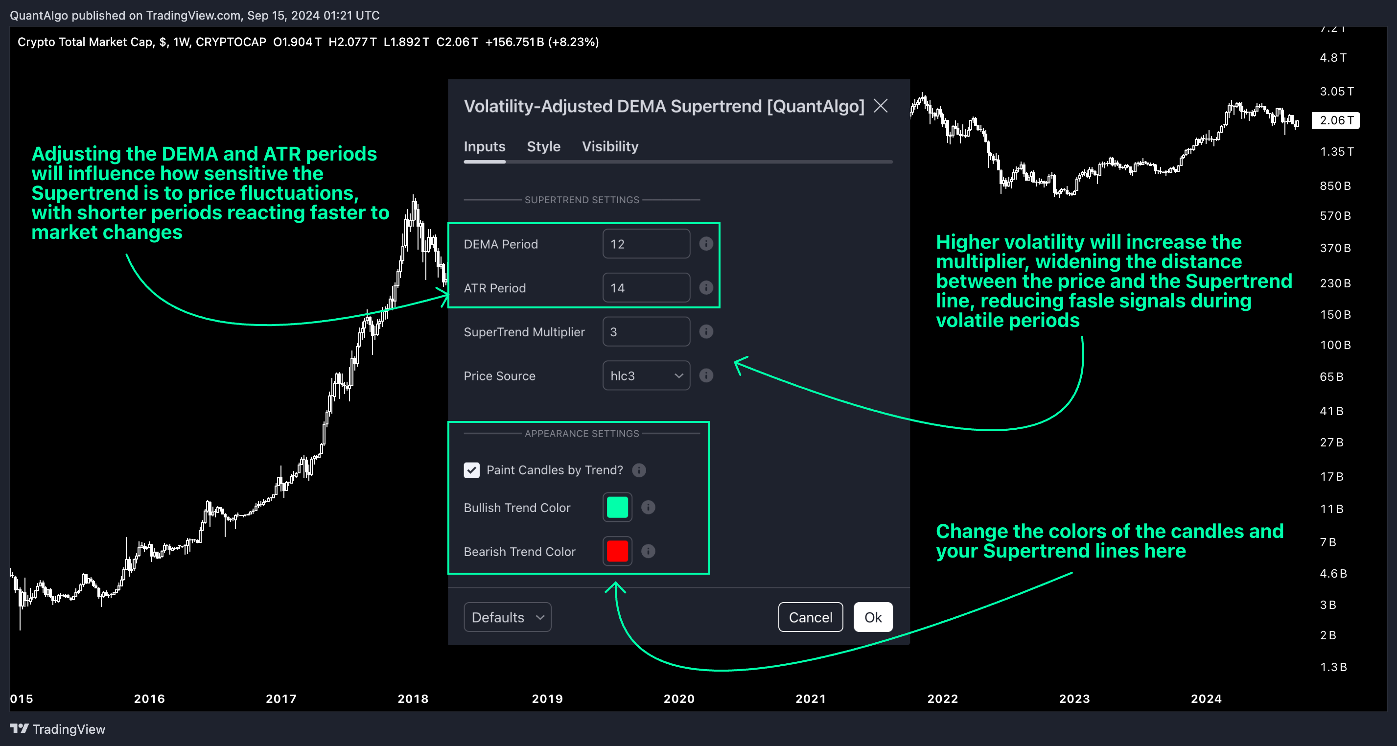 CRYPTOCAP:TOTAL Chart Image by QuantAlgo