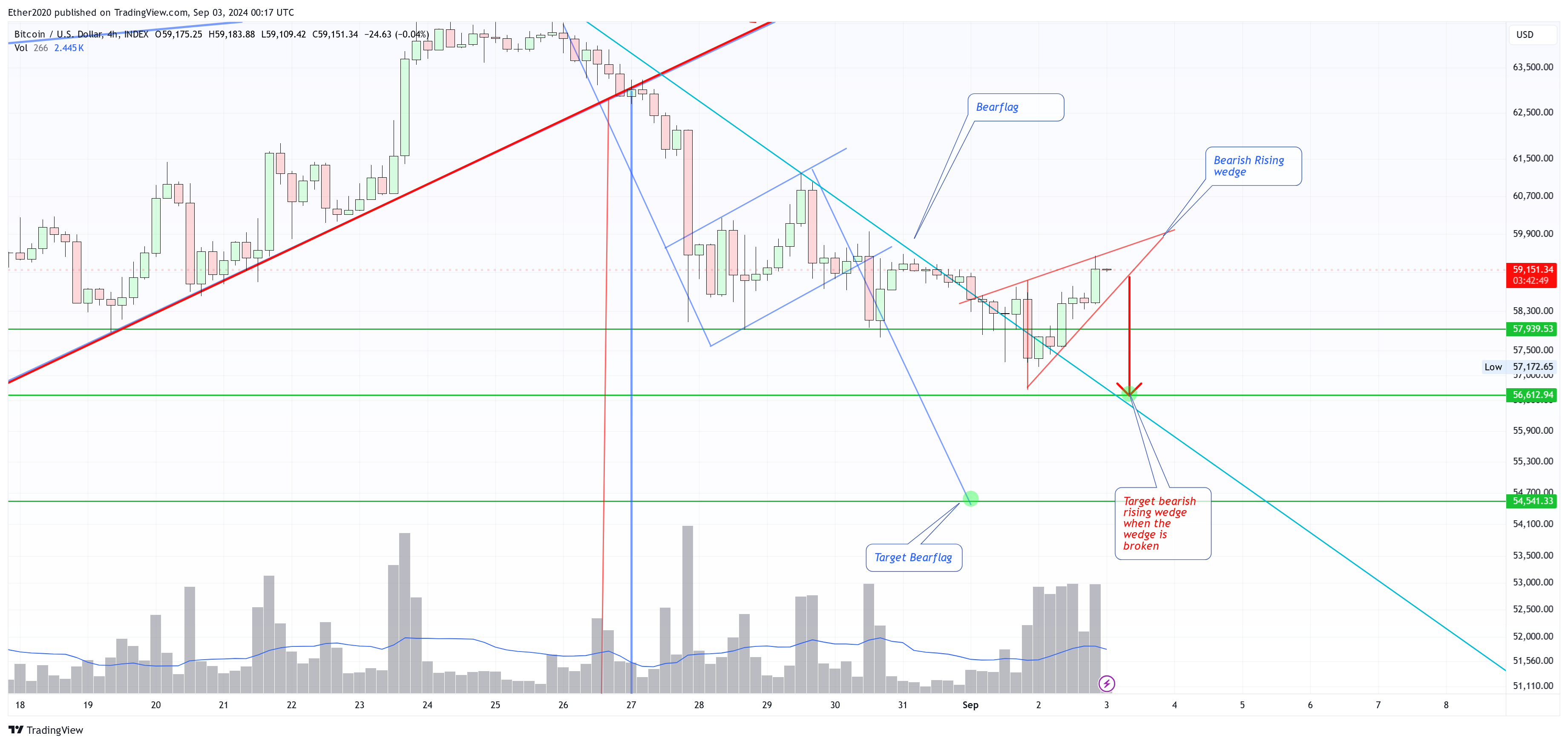 INDEX:BTCUSD Chart Image by PegasusTechCharts