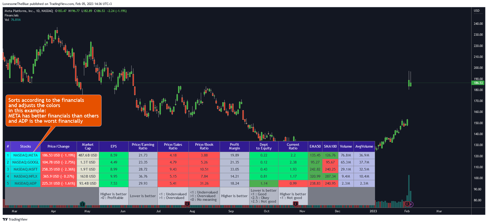 NASDAQ:META Chart Image by LonesomeTheBlue