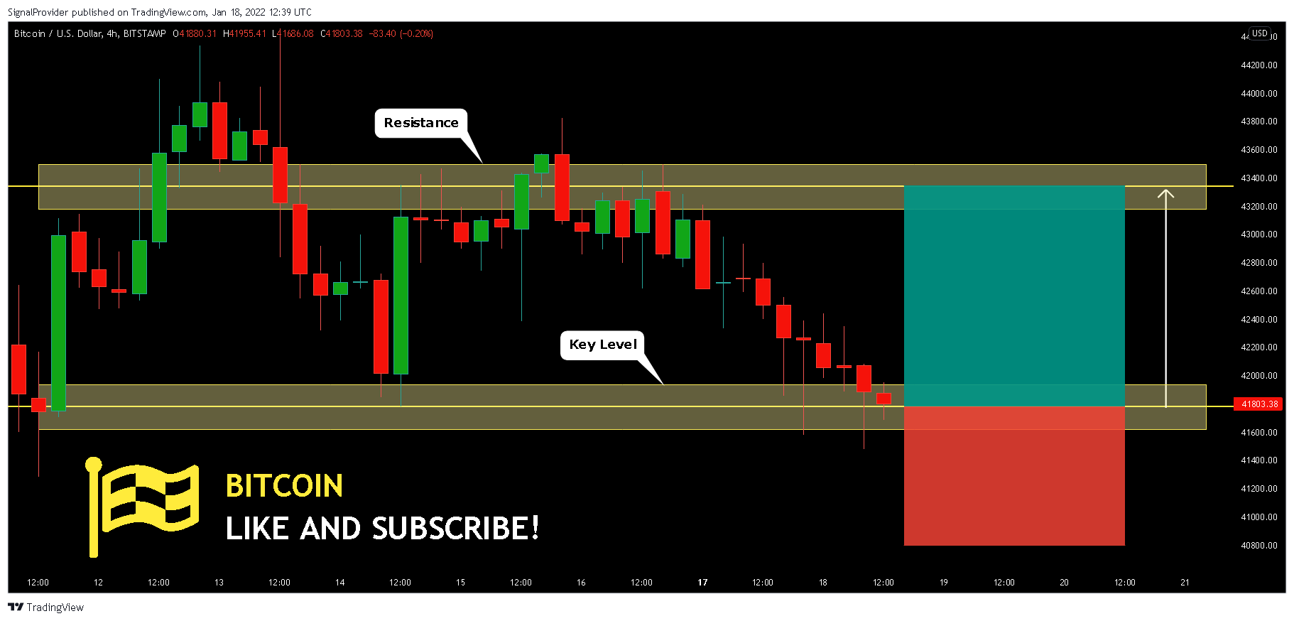 BITSTAMP:BTCUSD Chart Image by SignalProvider