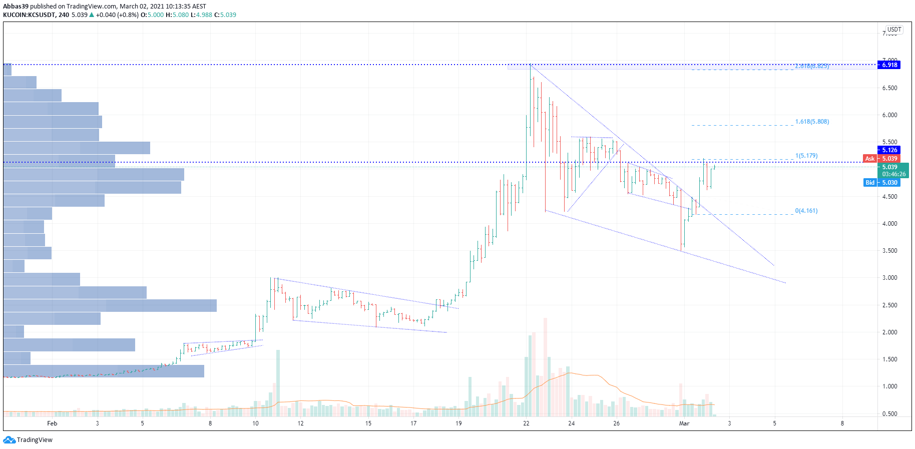  Chart Image