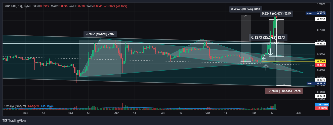 XRPUSDT Chart Image