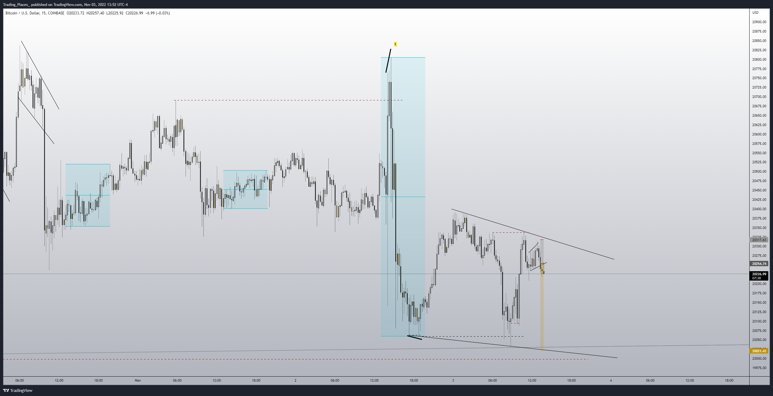 COINBASE:BTCUSD Chart Image by Elijah_Trading