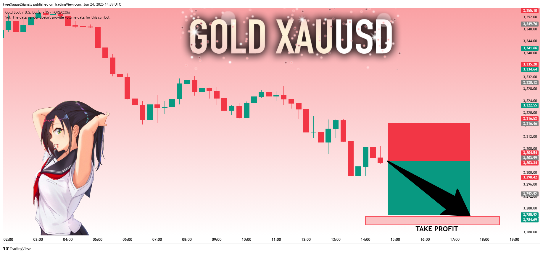 FOREXCOM:XAUUSD Chart Image by FreeXauusdSignals