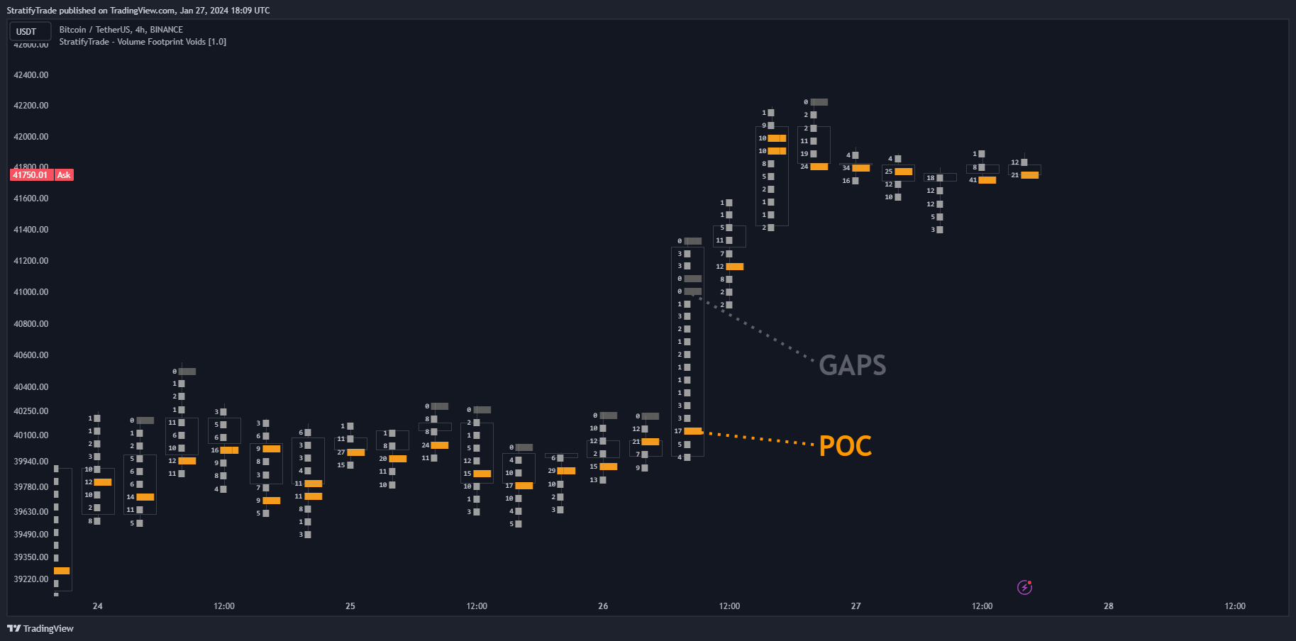 BINANCE:BTCUSDT Chart Image by BigBeluga