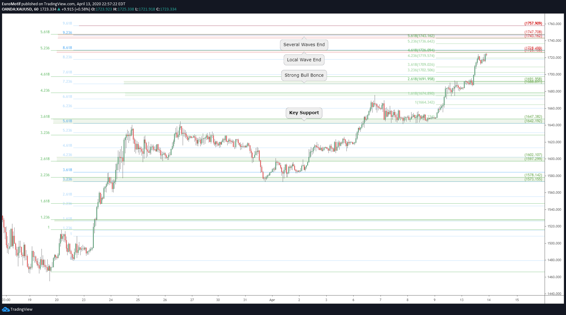  Chart Image