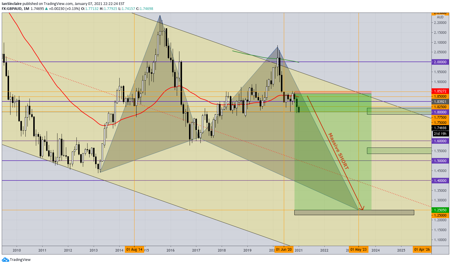  Chart Image