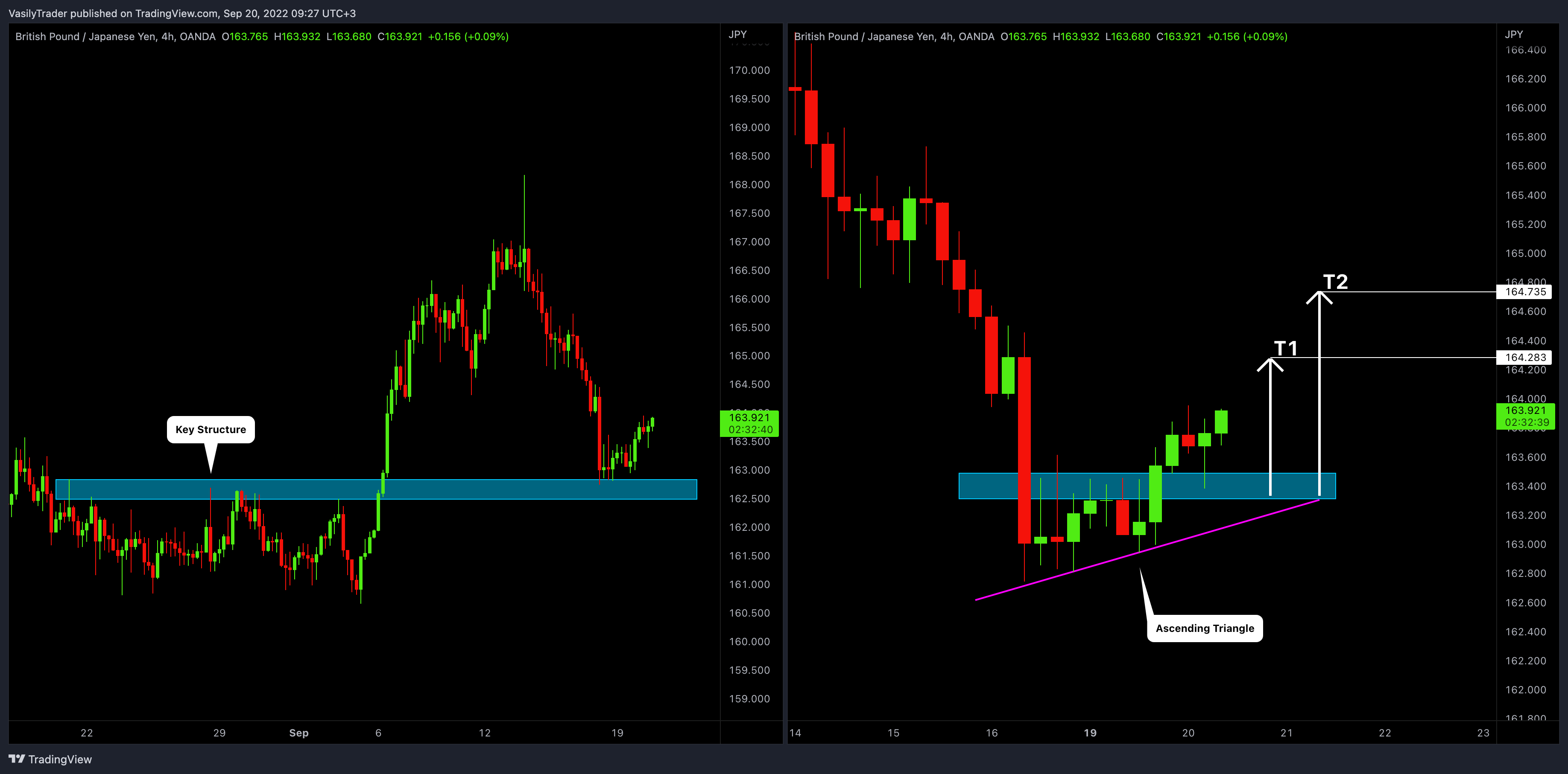 OANDA:GBPJPY Chart Image by VasilyTrader