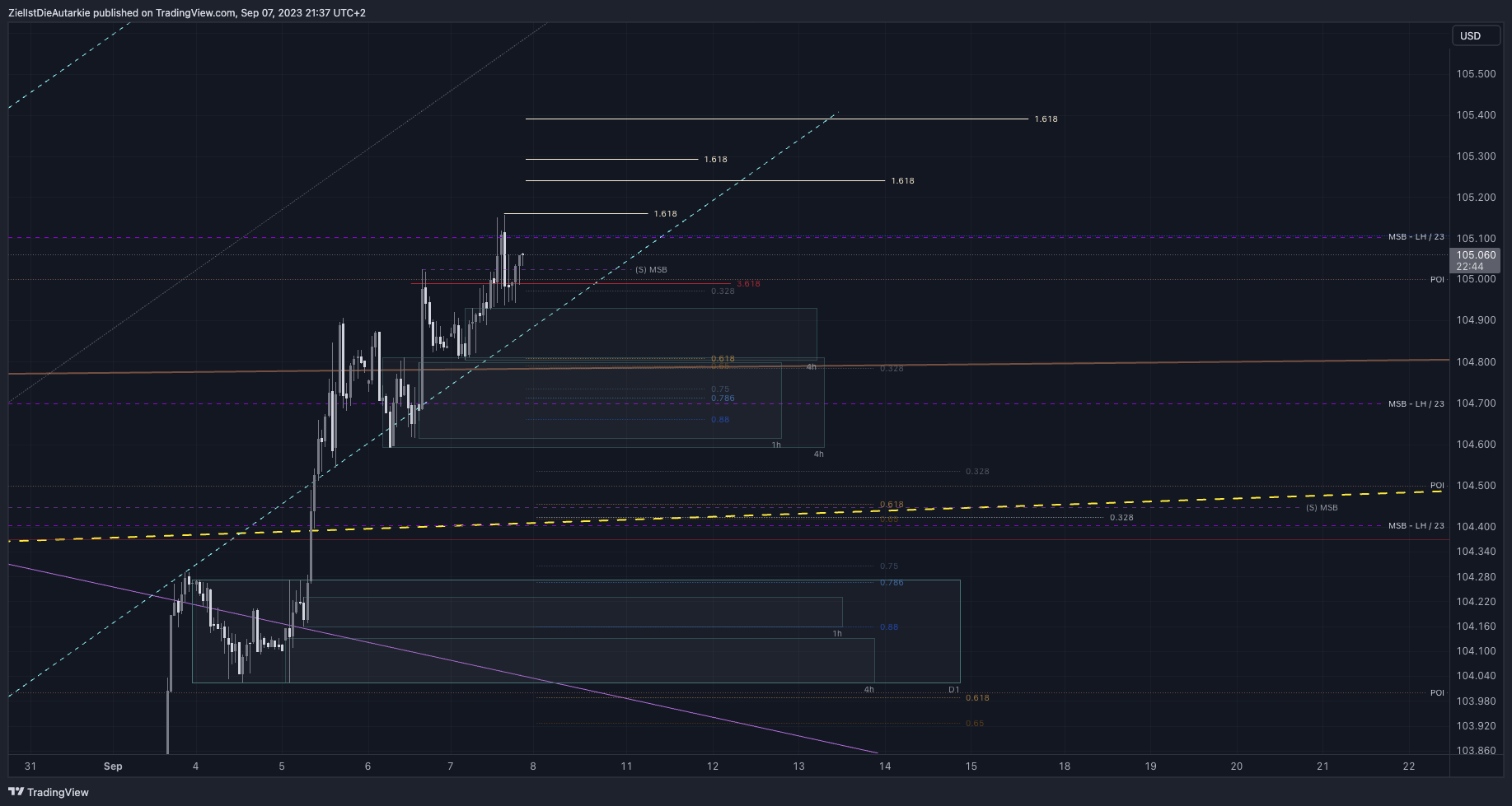 TVC:DXY Chart Image by ZielIstDieAutarkie