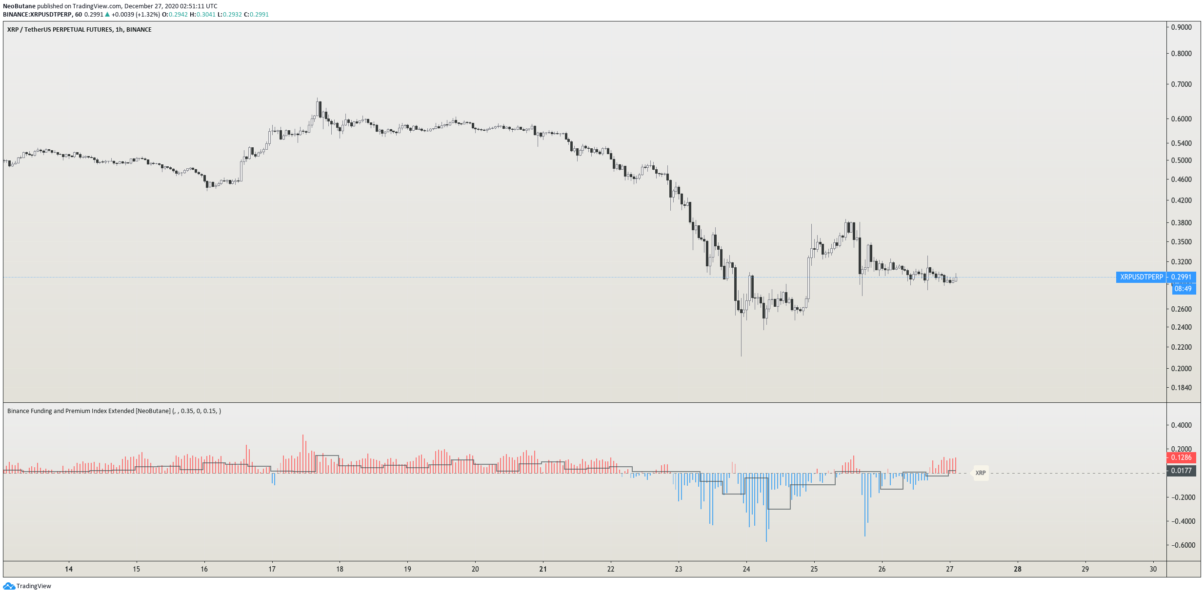  Chart Image
