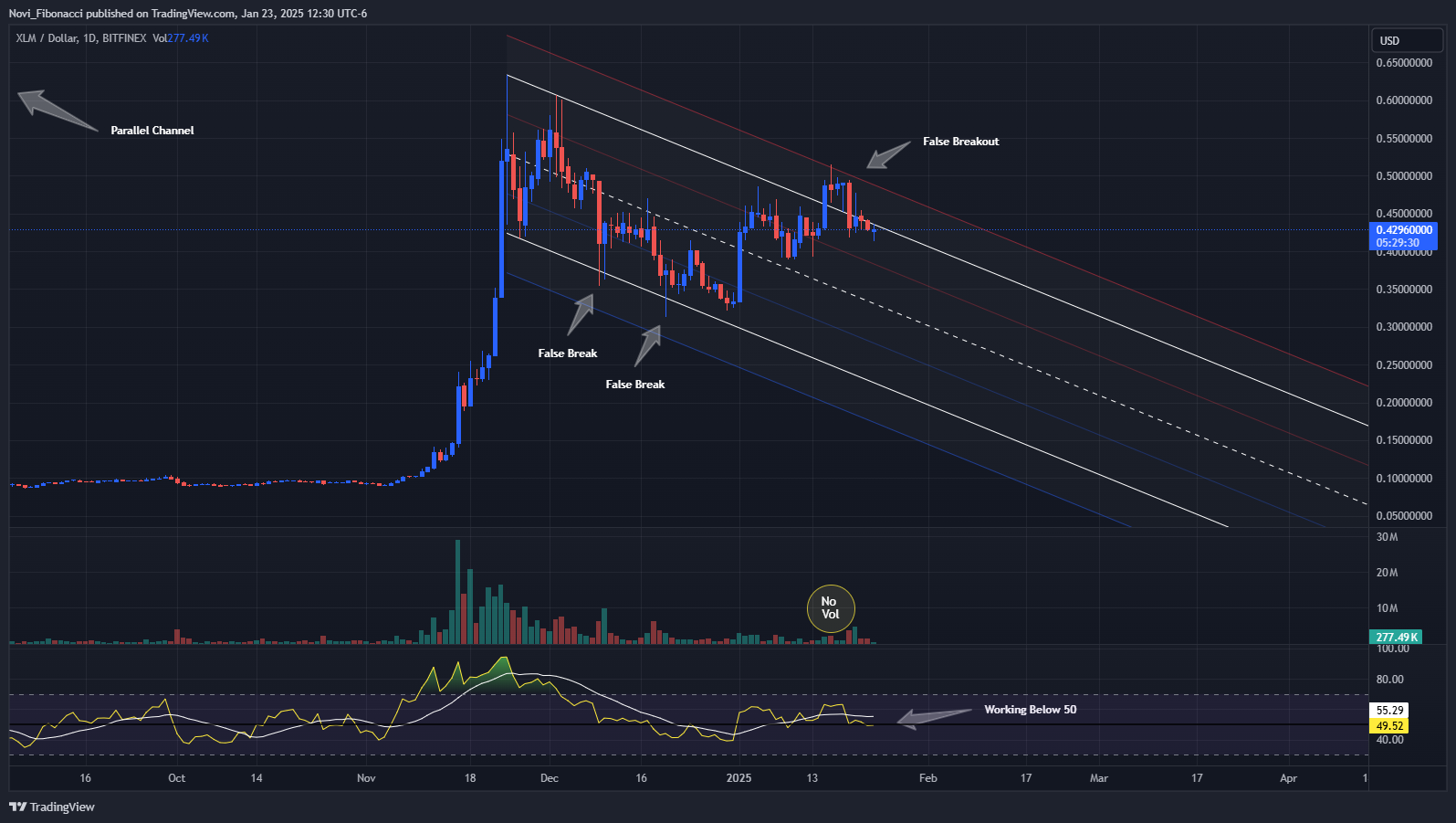 BITFINEX:XLMUSD Chart Image by Novi_Fibonacci