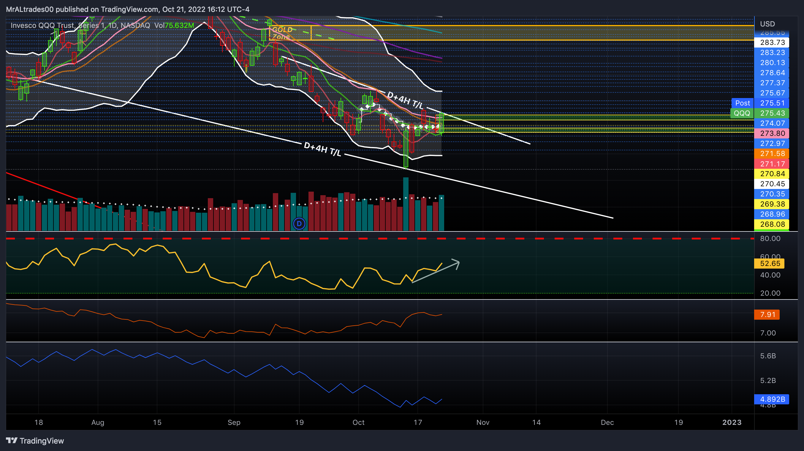 NASDAQ:QQQ Chart Image by MrALtrades00