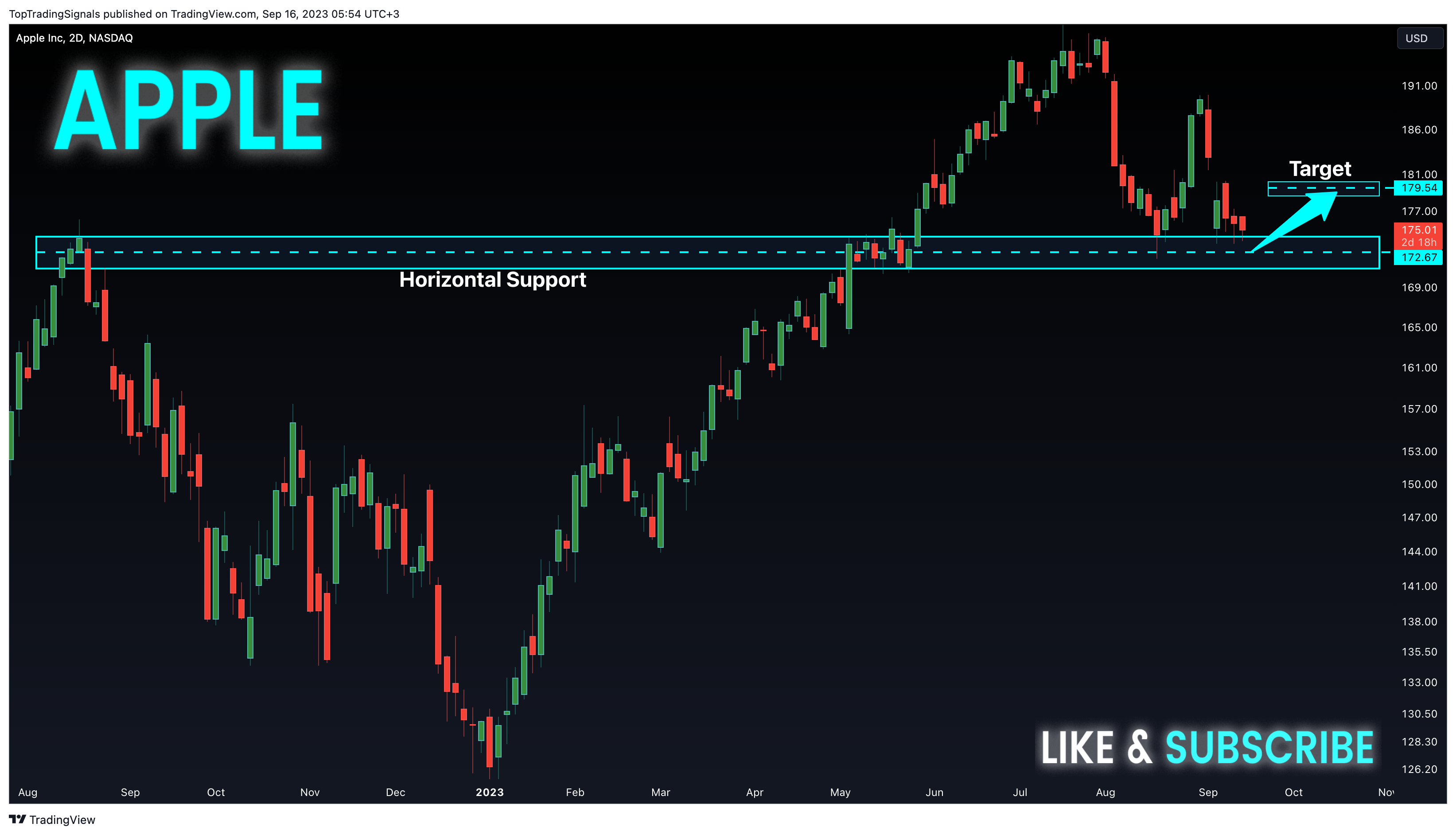 NASDAQ:AAPL Chart Image by TopTradingSignals