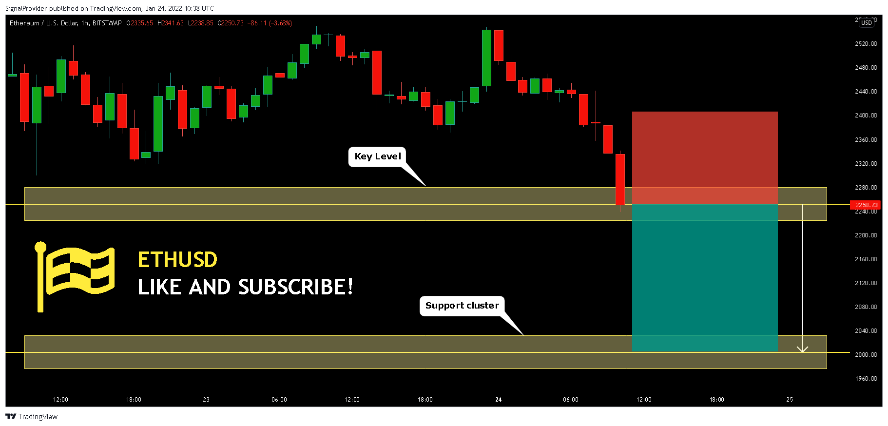 BITSTAMP:ETHUSD Chart Image by SignalProvider