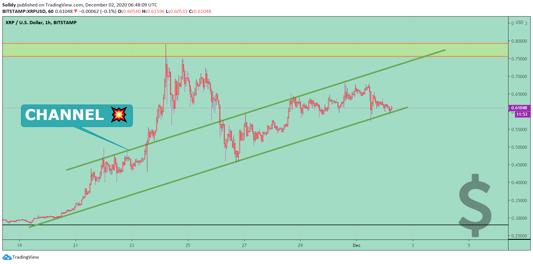  Chart Image