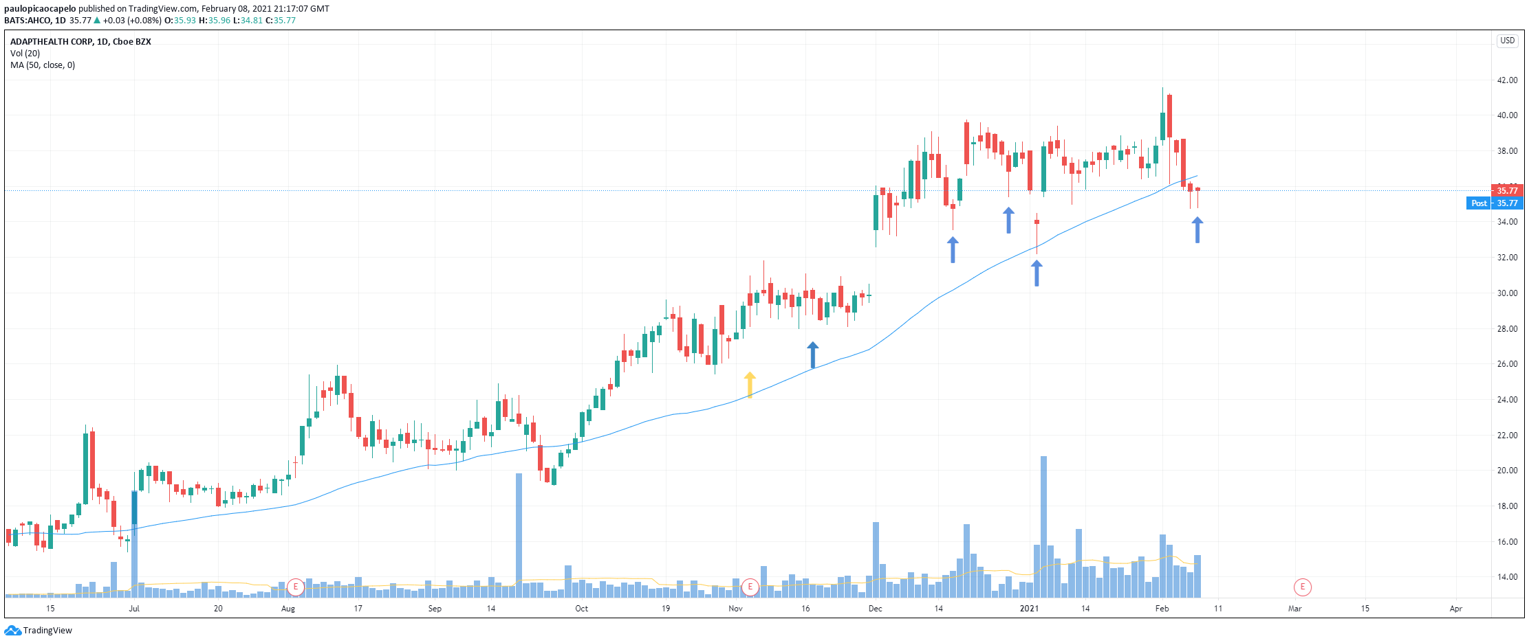 Chart Image