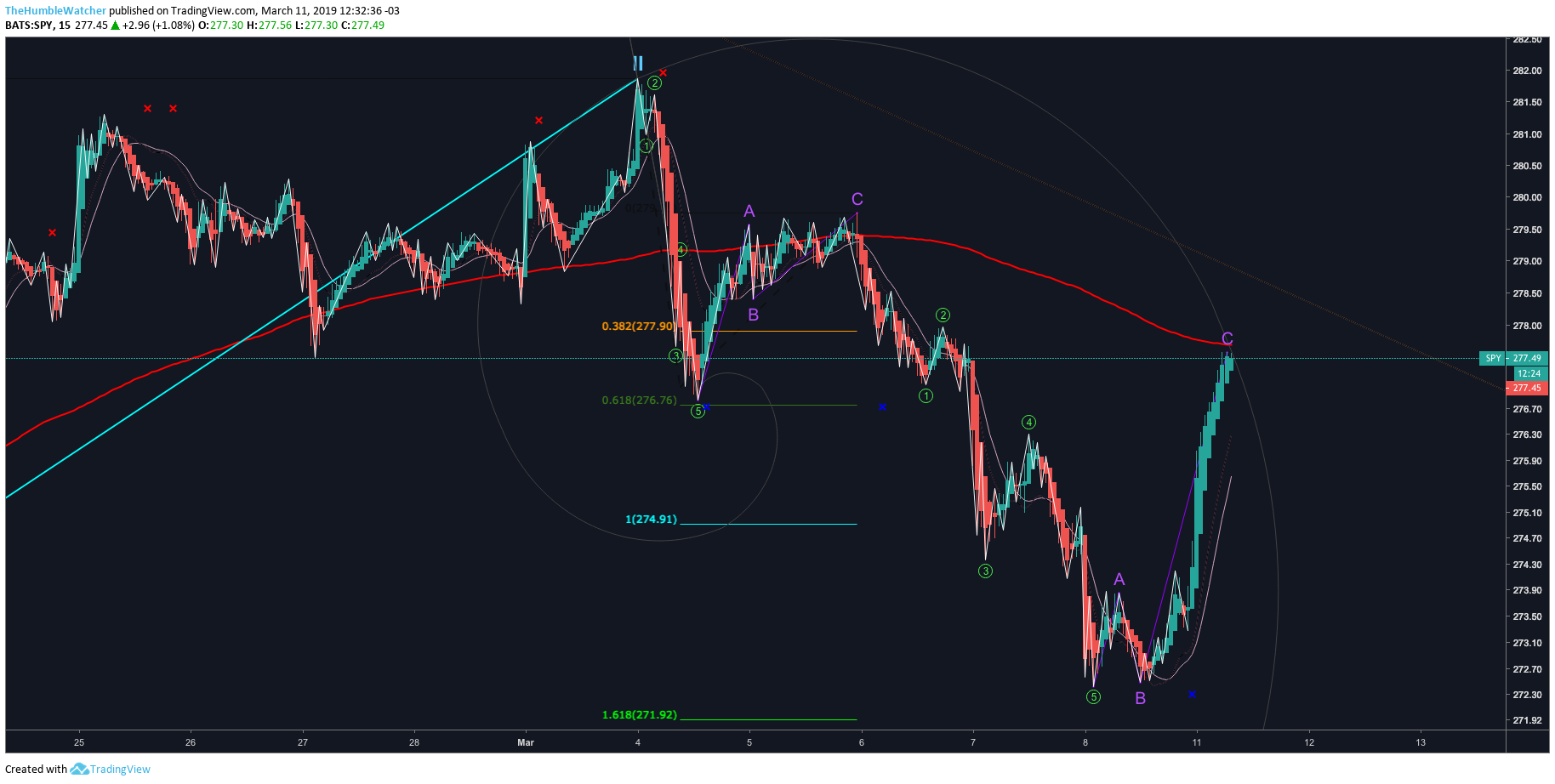  Chart Image