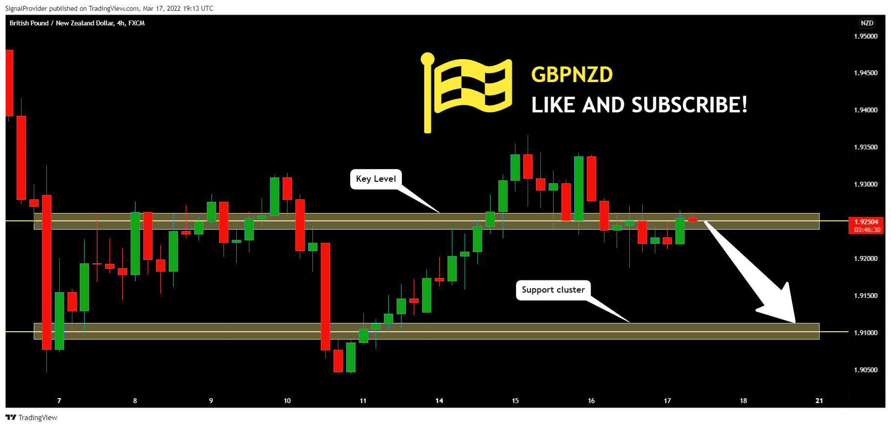 FX:GBPNZD Chart Image by SignalProvider