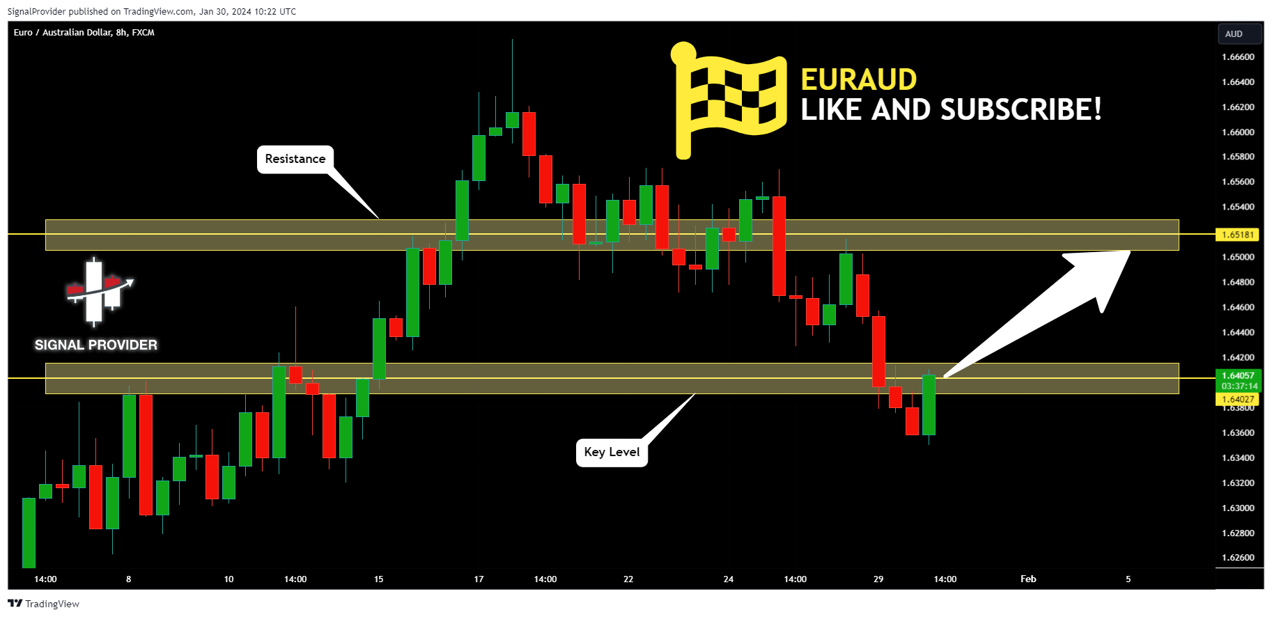 FX:EURAUD Chart Image by SignalProvider