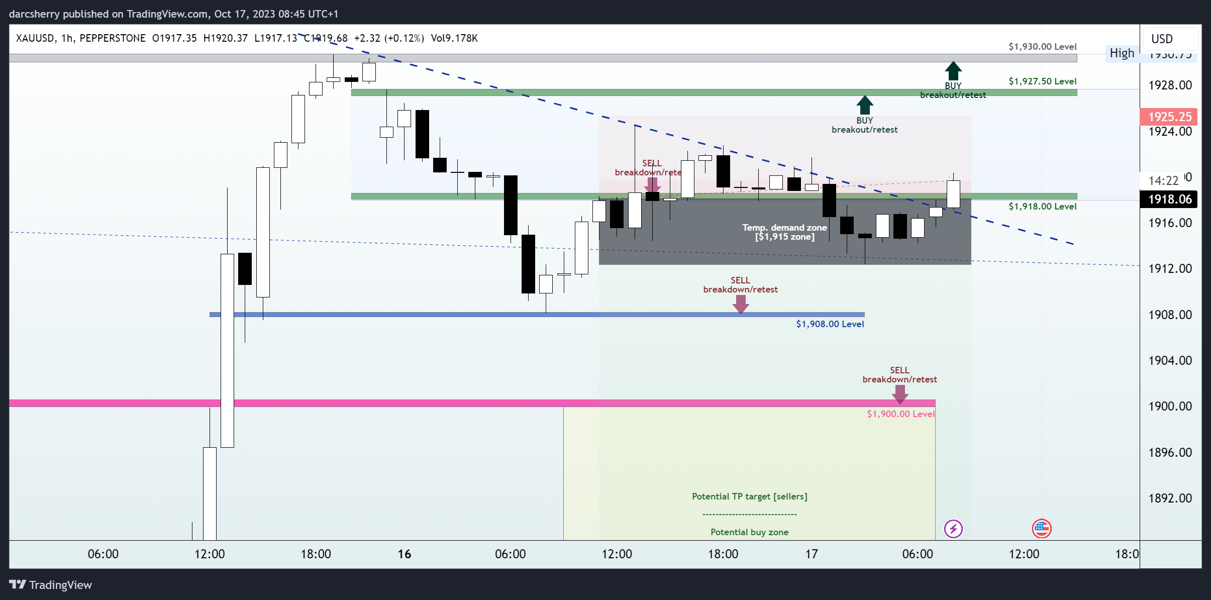 PEPPERSTONE:XAUUSD Chart Image by darcsherry