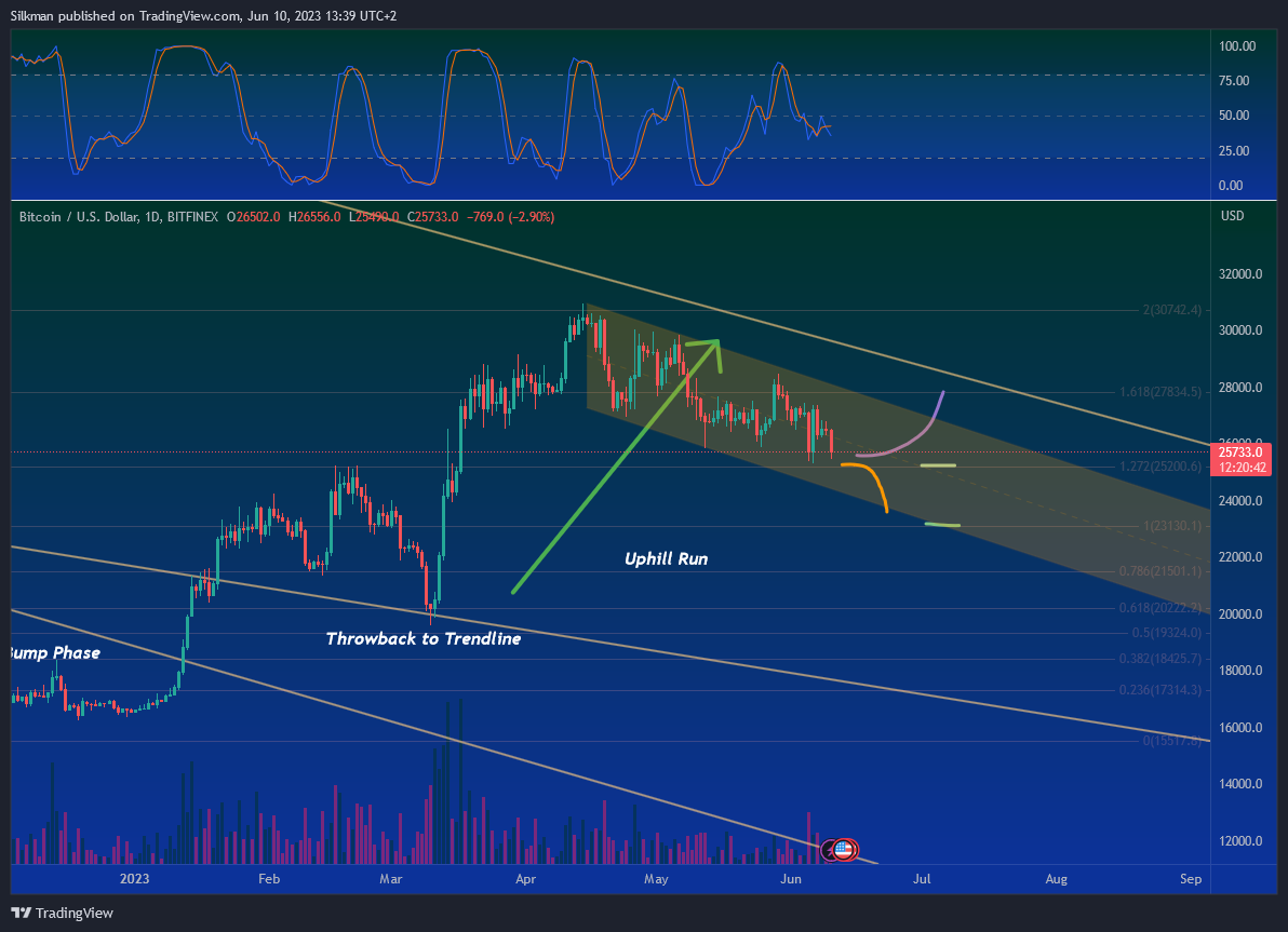 BITFINEX:BTCUSD Chart Image by Silkman