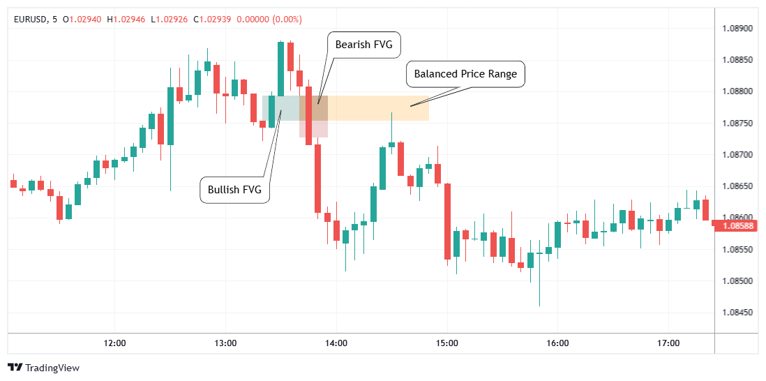 EURUSD Chart Image