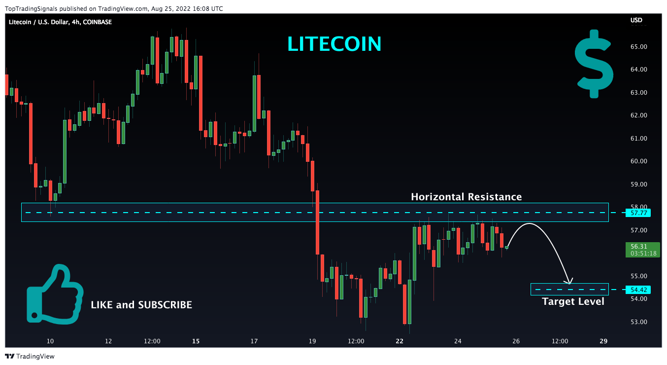 COINBASE:LTCUSD Chart Image by TopTradingSignals