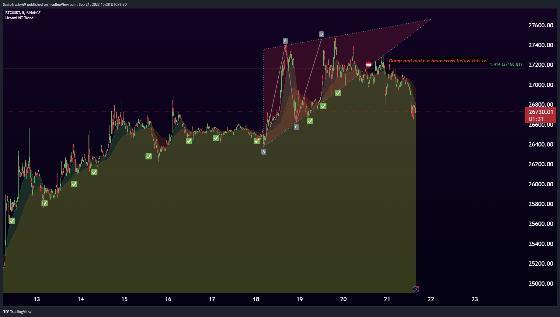 BINANCE:BTCUSDT Chart Image by HesamUNT