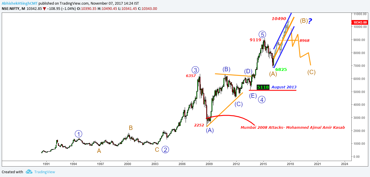  Chart Image