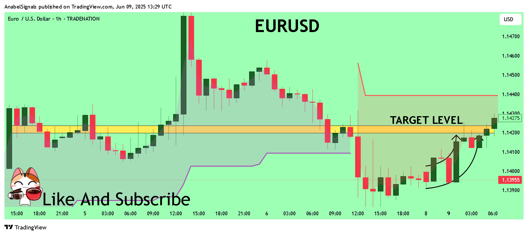 TRADENATION:EURUSD Chart Image by AnabelSignals
