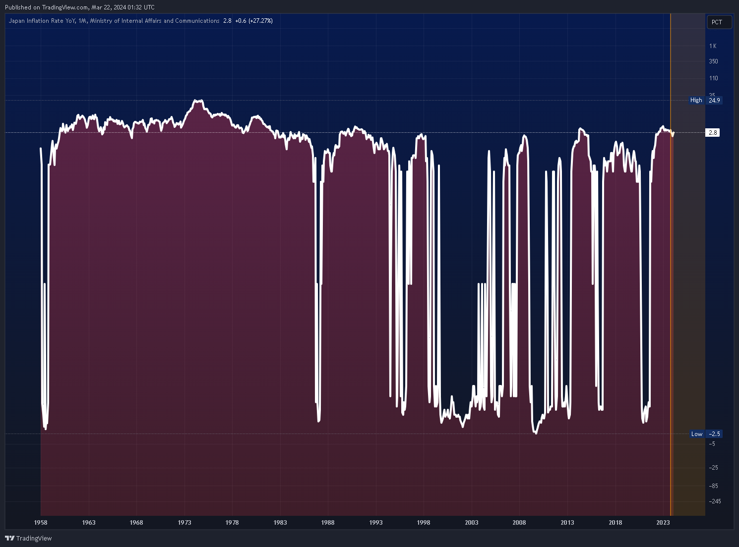 ECONOMICS:JPIRYY Chart Image by Mr_J__fx
