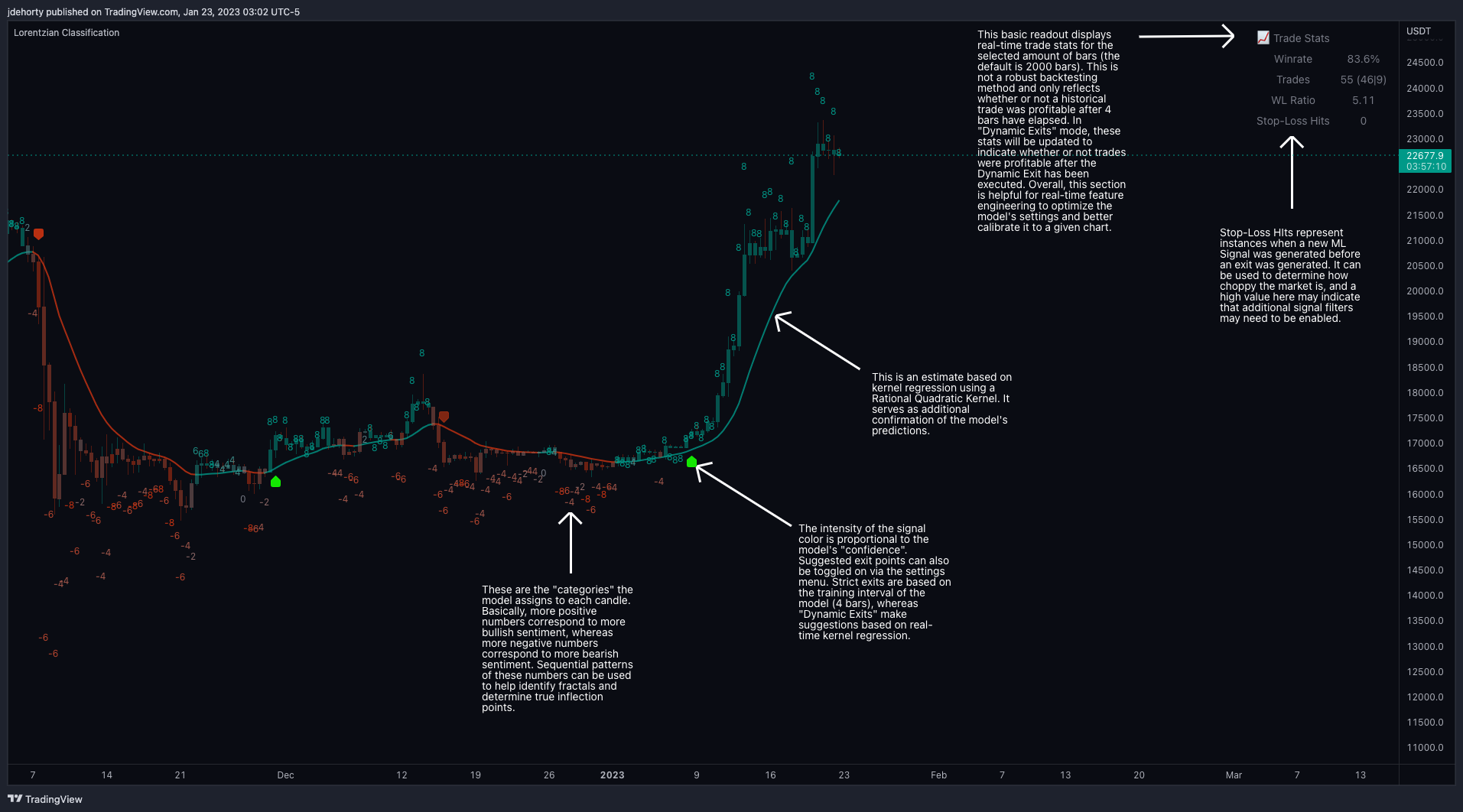 KUCOIN:BTCUSDT Chart Image by jdehorty