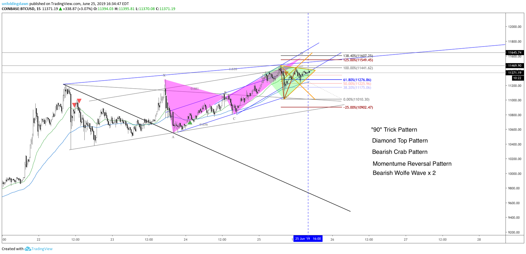  Chart Image