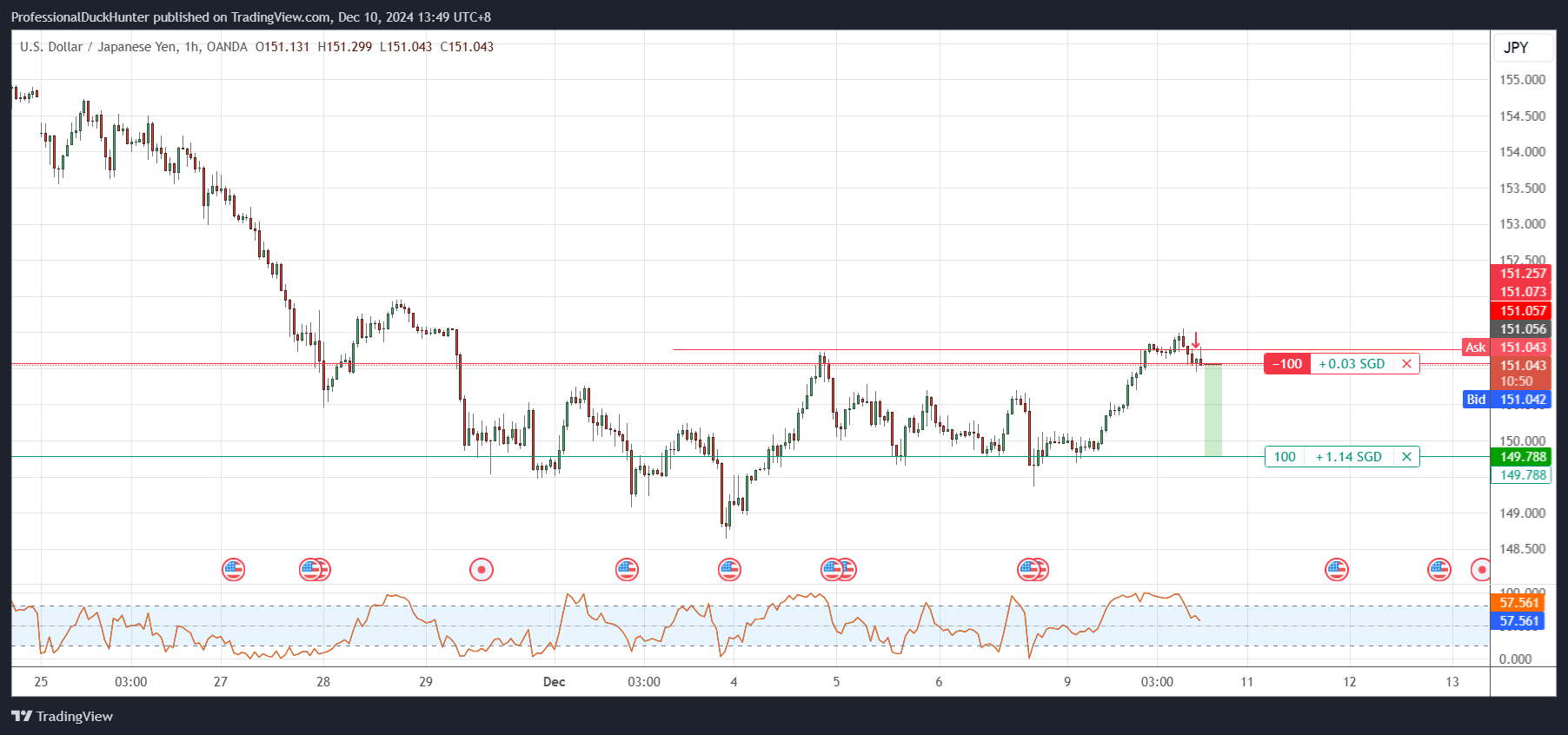OANDA:USDJPY Chart Image by ProfessionalDuckHunter