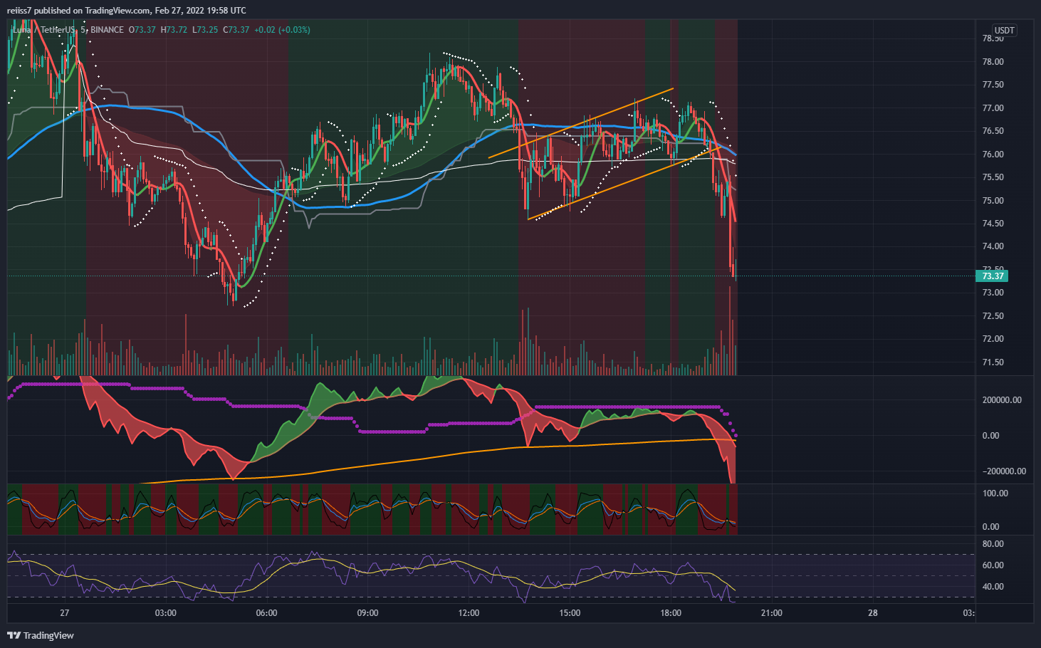 BINANCE:LUNAUSDT Chart Image by reiiss7
