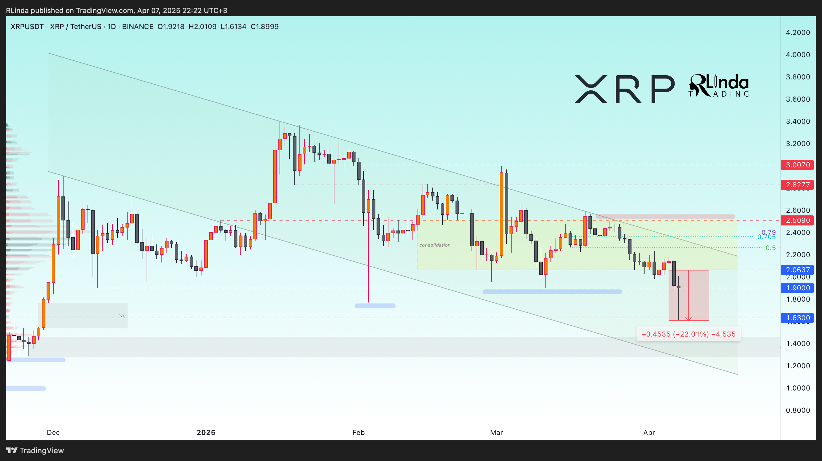 BINANCE:XRPUSDT Chart Image by RLinda
