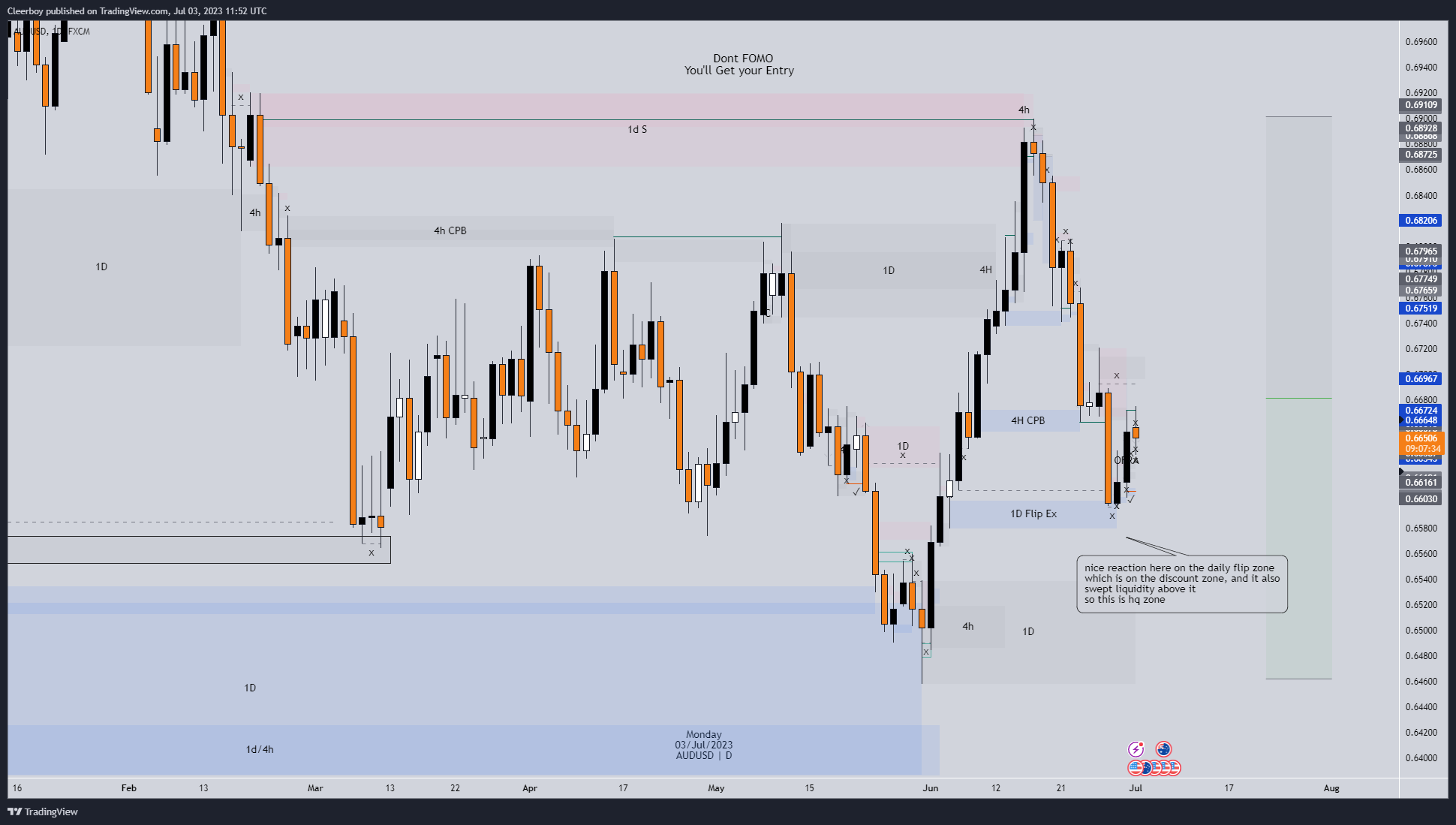 FX:AUDUSD Chart Image by Cleerboy